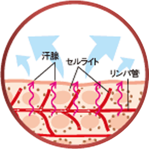 ヒートマット